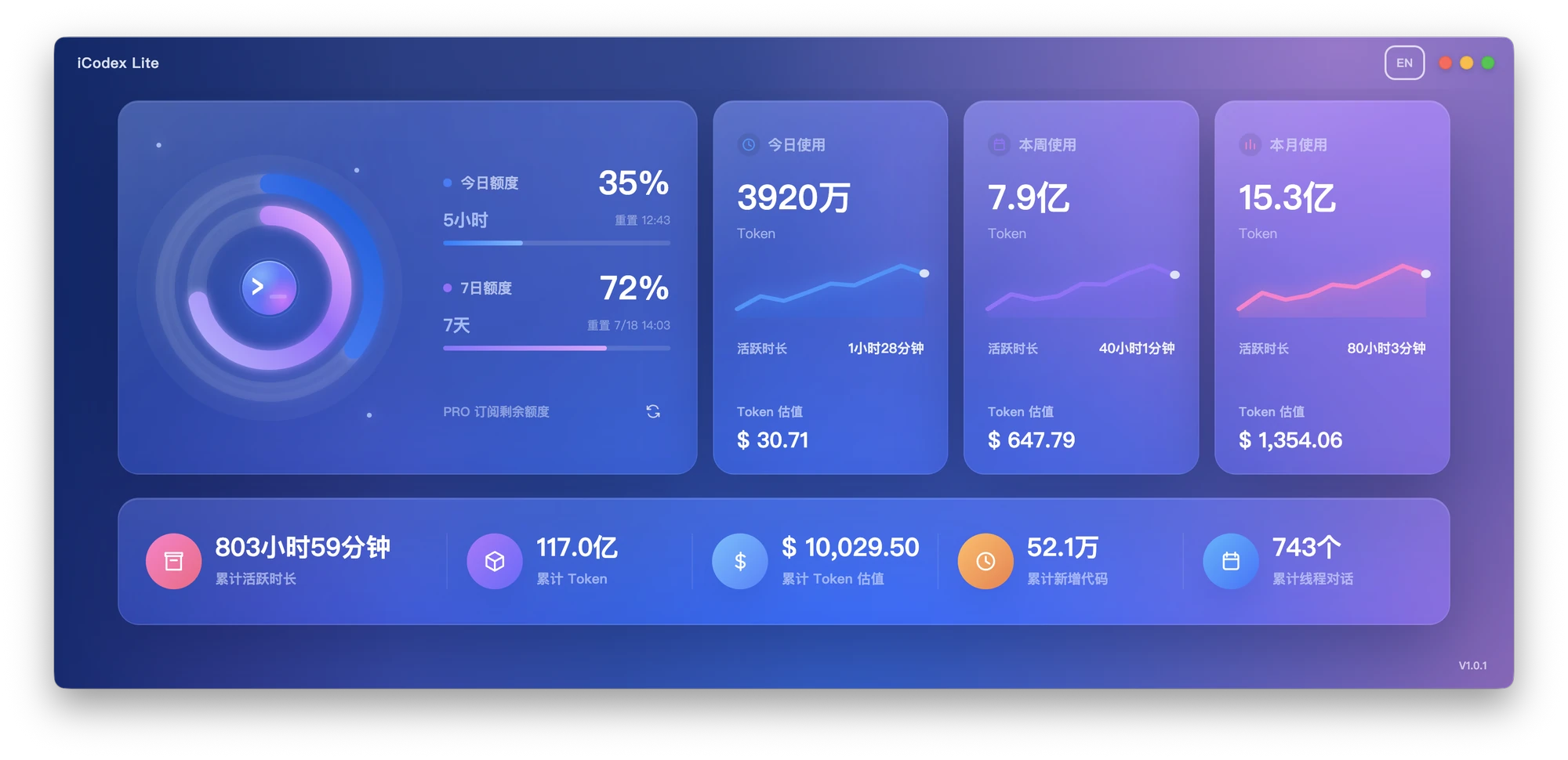 iCodex Lite 数据仪表盘